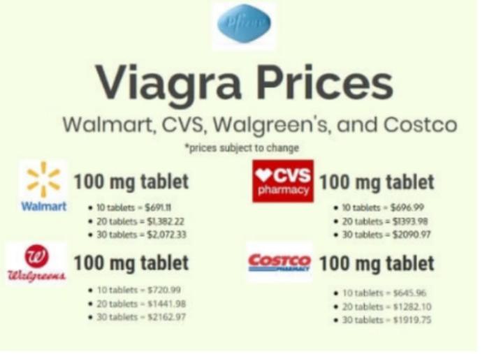 Cost of Viagra in various outlets