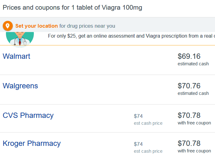 Present Market Price for Viagra 100 mg at Local Drugstores