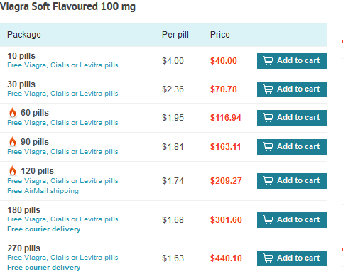 Viagra Soft Flavored Price