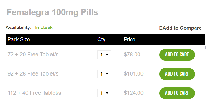 An epitome of its standard pricing is the case of seventy-two tablets going for $ 78