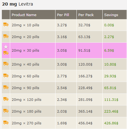 Online price of Levitra 20mg