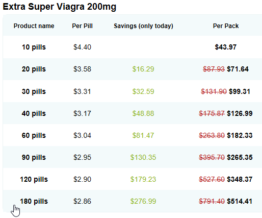 Extra Super Viagra Price
