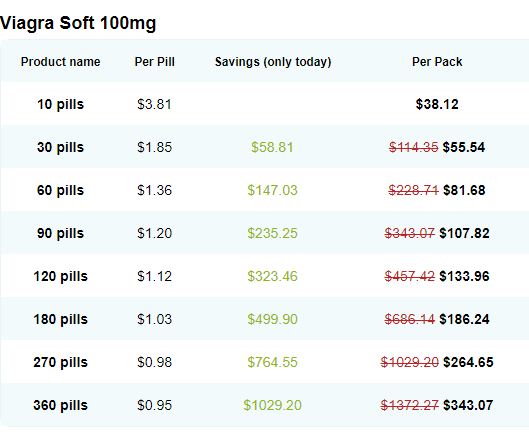 Viagra Soft Online Price